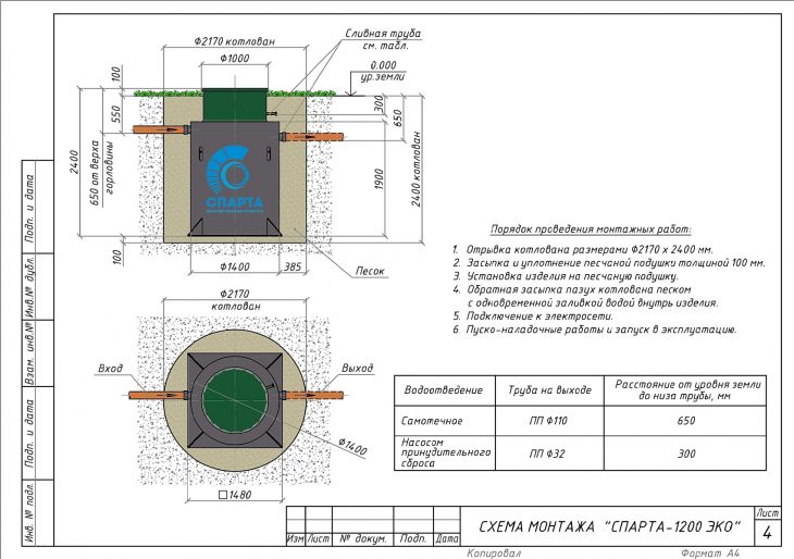 Схема монтажа Спарта 1200 Eco