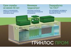 Гринлос БМ 3500 Пр